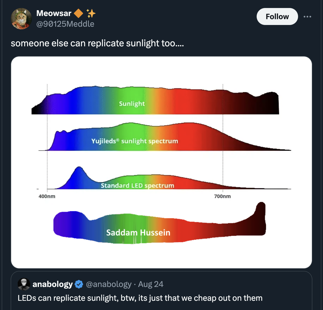 diagram - Meowsar someone else can replicate sunlight too... 400nm Sunlight Yujileds sunlight spectrum Standard Led spectrum Saddam Hussein 700nm anabology Aug 24 LEDs can replicate sunlight, btw, its just that we cheap out on them